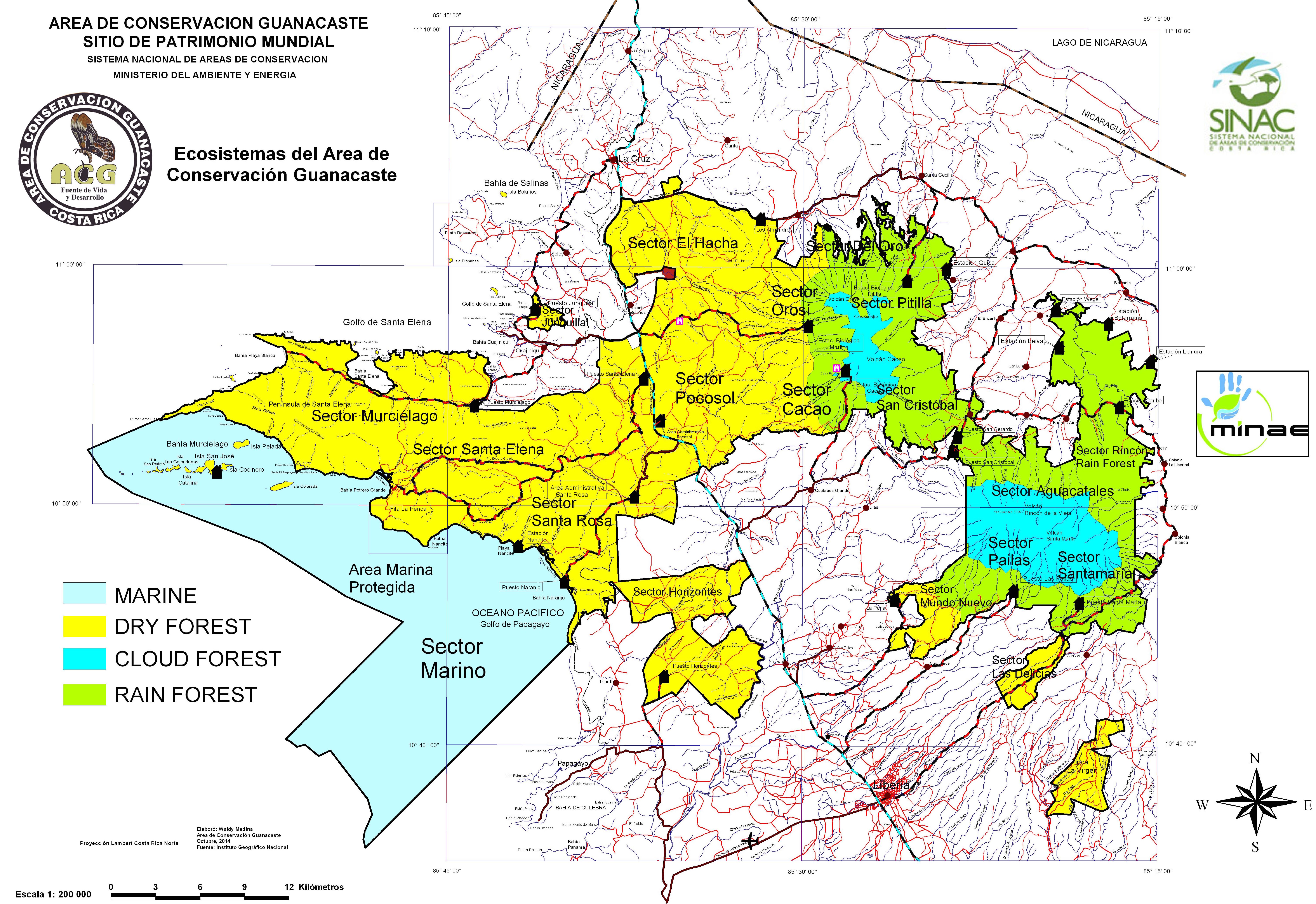 Ecosystem sectors of ACG